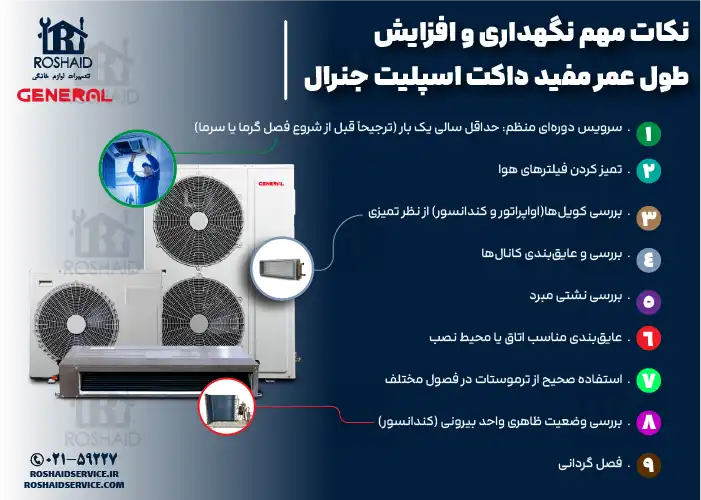 نکات مهم نگهداری و افزایش طول عمر مفید داکت اسپلیت جنرال